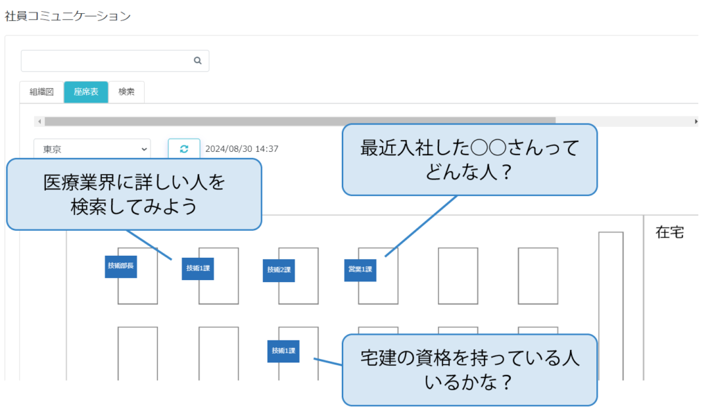 社員コミュニケーション